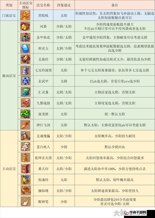 梦幻西游手游卡牌大赛，全面解析赛制赛程，精彩对决一触即发