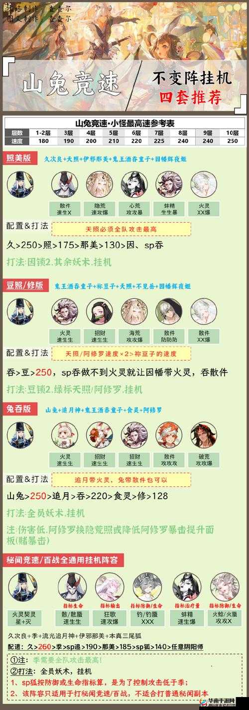 阴阳师六星妖刀姬高效阵容搭配，详解山兔秘闻副本10层通关攻略心得