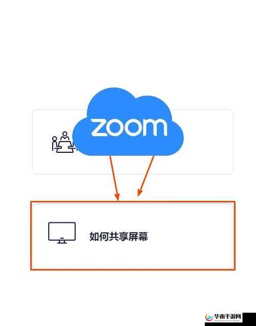 Zoom 人马 OKZOO 功能介绍：视频会议、屏幕共享、聊天互动