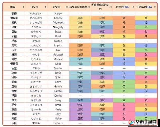 全面解析精灵梦世界，精灵性格系统深度玩法与技巧介绍