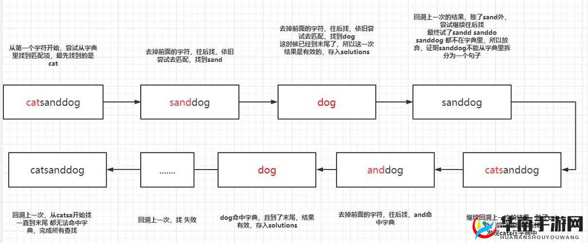 迷雾世界竞技场，系统匹配规则全面剖析与深度解读说明
