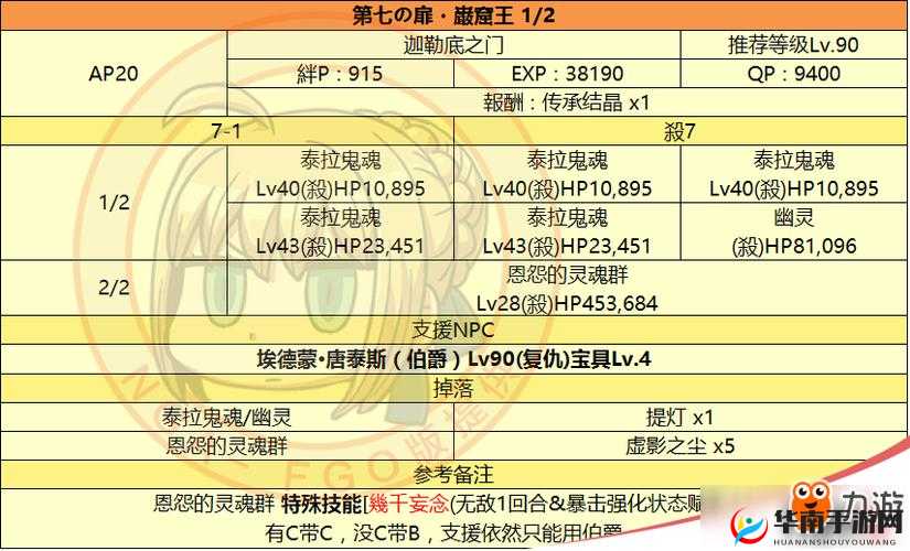 命运冠位指定FGO，平民玩家攻略监狱塔第六道门，揭秘资源管理致胜艺术