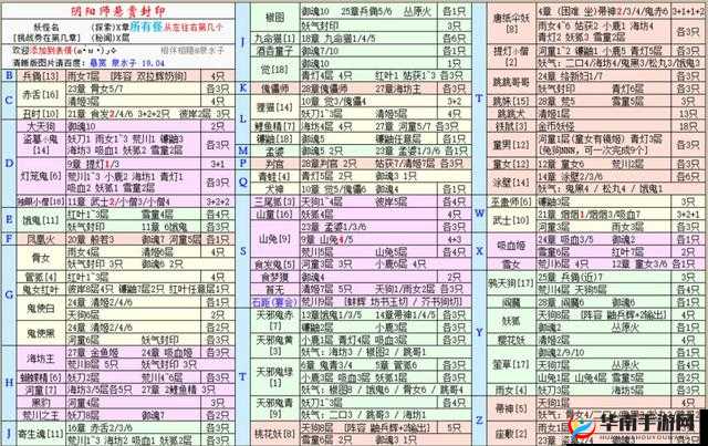 阴阳师游戏攻略，探索第19章各层妖怪分布详解与高效阵容搭配推荐