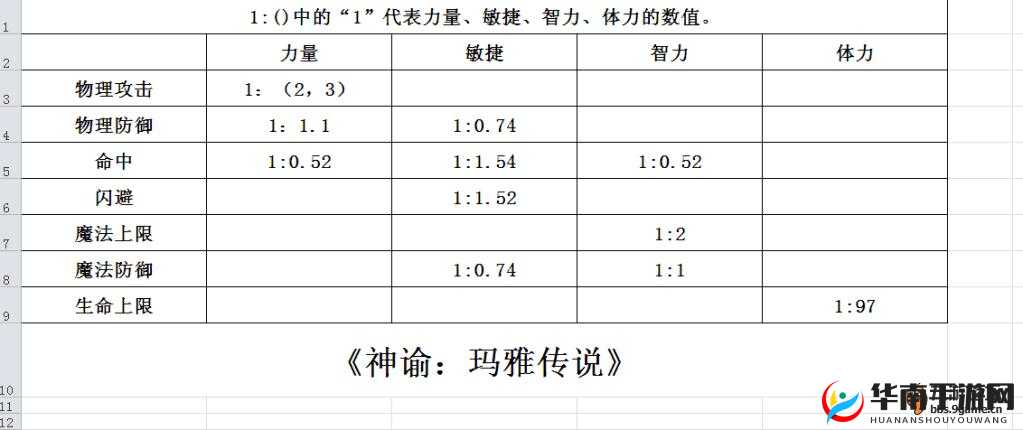 深入解析玛雅传说手游，神谕角色职业玩法技巧与策略指南