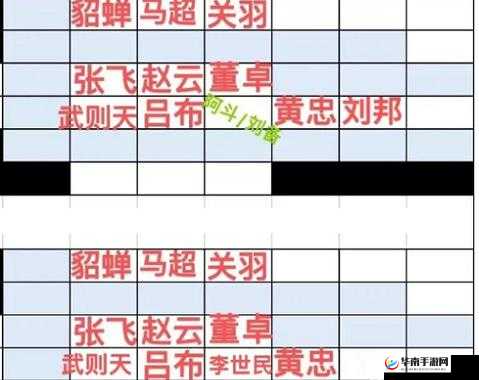 五虎战将手游深度解析，阵容系统构建与玩法全面介绍