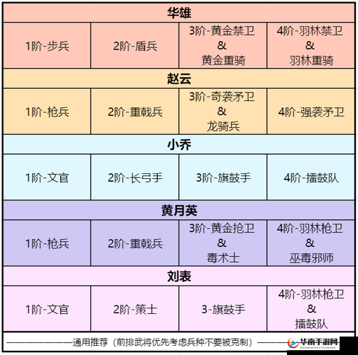 五虎战将手游，刘表武将全面剖析，属性技能详细介绍与深度解析