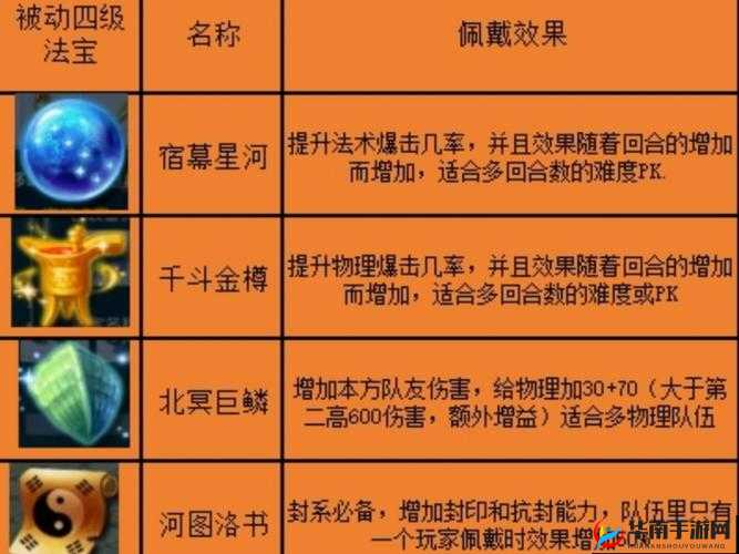 梦幻西游无双版深度解析，法宝突破系统全揭秘与攻略