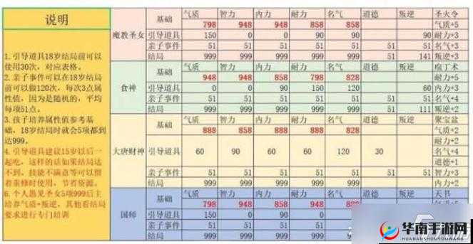大话西游手游平民玩家必看，全面解析培养千敏大仙的高效攻略