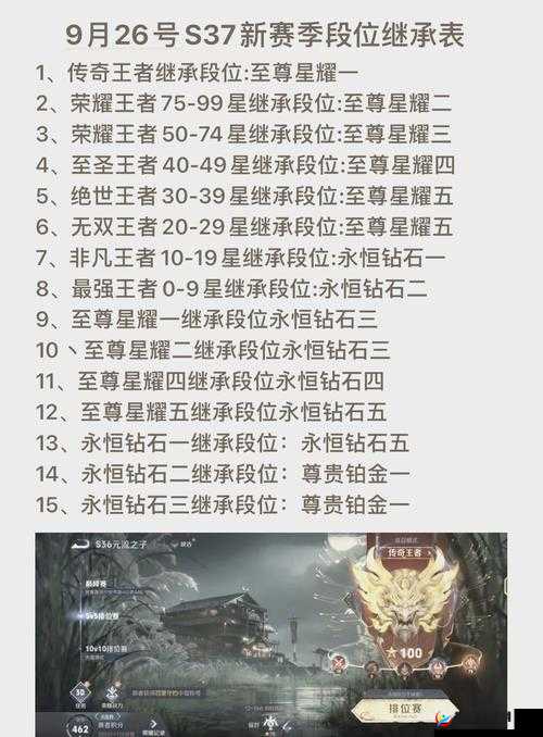 球球大作战6.3版本王者段位升降星规则及玩法攻略深度解析