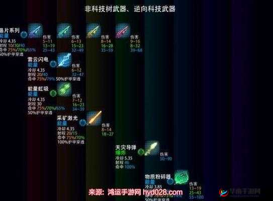 超级武器手游深度攻略，科技树强化心得与资源管理艺术解析