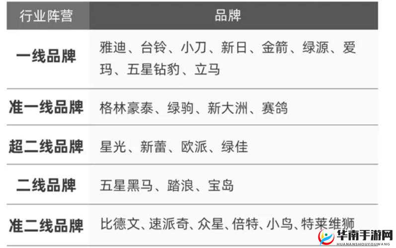 一线产品和二线产品的区别视频：深入剖析两者差异与特点