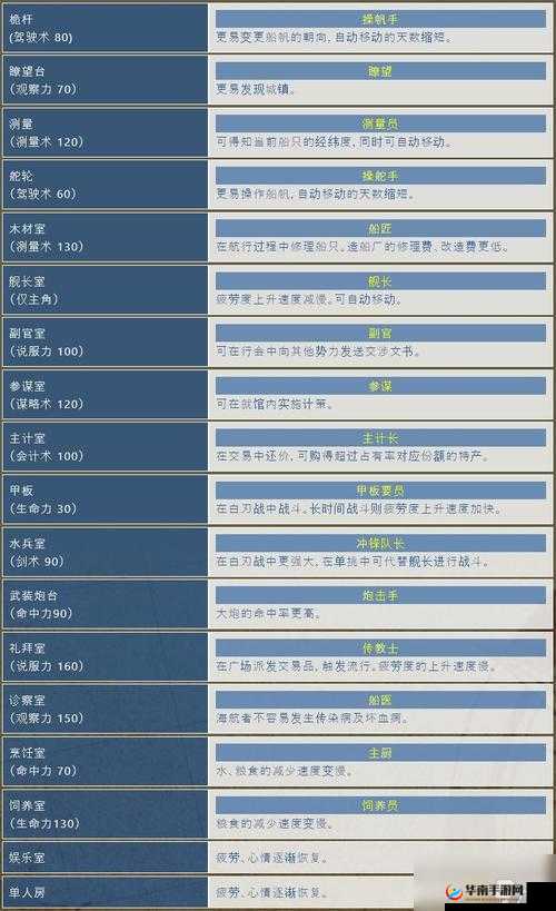无敌大航海，深度解析进击的贸易玩法，全面探索商业与冒险的无限可能