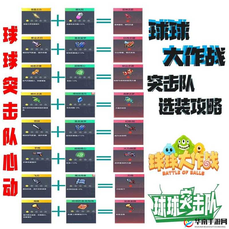 球球大作战无限刷龙蛋，掌握高效方法，最大化获取龙蛋奖励攻略
