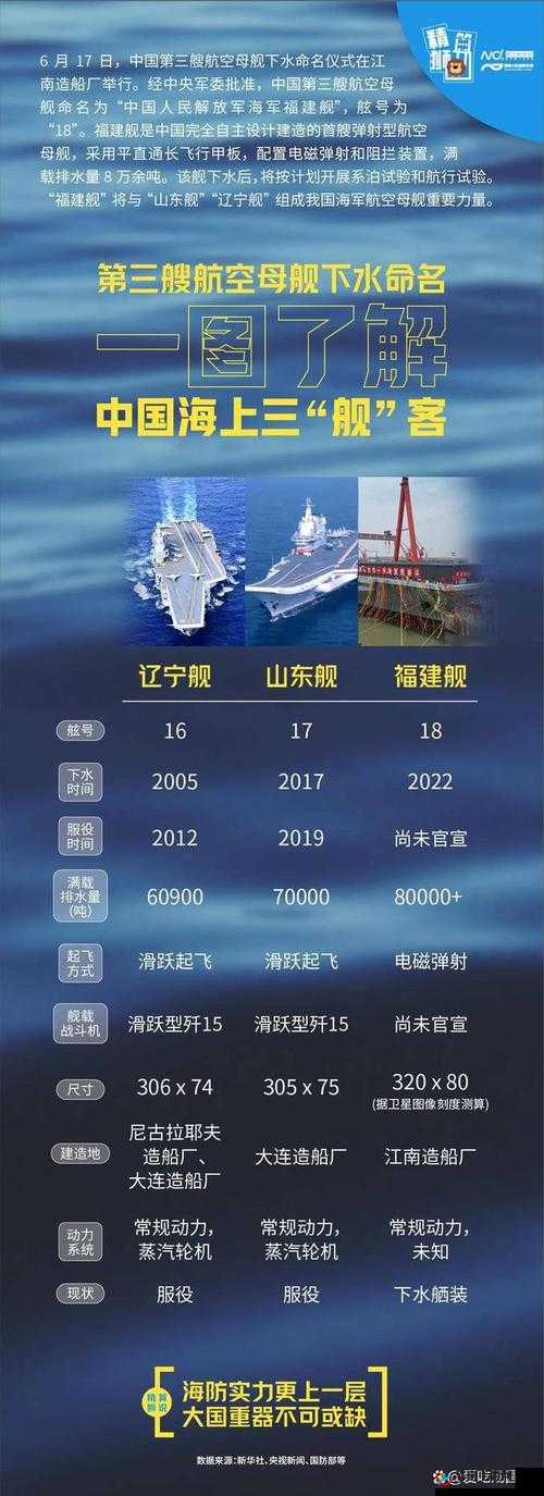海洋战略开启新篇章，深入探索舰指太平洋的壮阔与未知世界