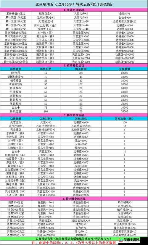 全民神仙新服活动盛大开启，探索资源管理艺术与制胜策略