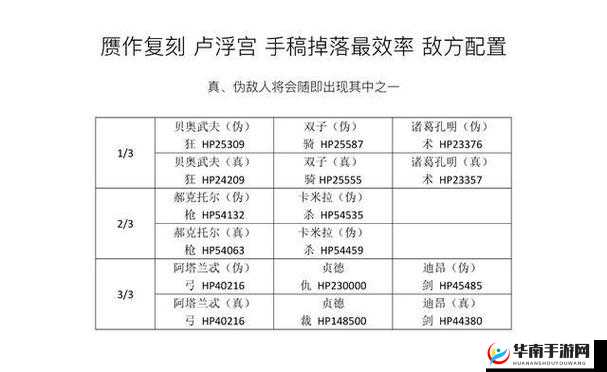 命运冠位指定FGO赝作活动高效速刷手稿全攻略及副本推荐指南