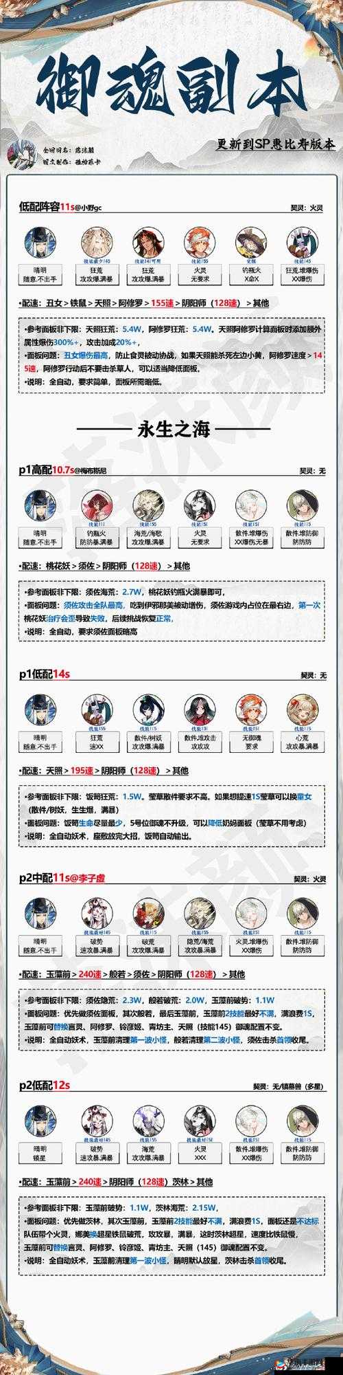 阴阳师手游深度解析，御灵副本高效打法攻略与珍贵掉落物品一览