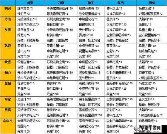热血江湖手游深度解析，内甲天赋的详细作用与实战应用介绍