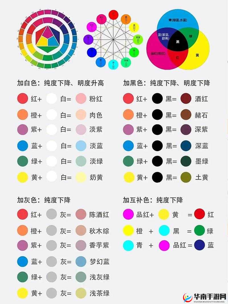 黄三色与红三色的区别：色彩理论与应用的关键