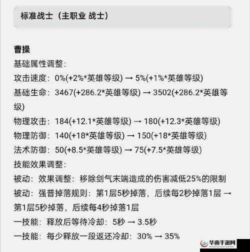 四月战士英雄排行榜，重做花木兰与杨戬等资源管理策略的重要性分析