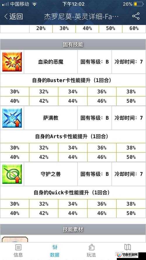 命运冠位指定FGO深度解析，牛若丸宝具本与技能本的全面指南