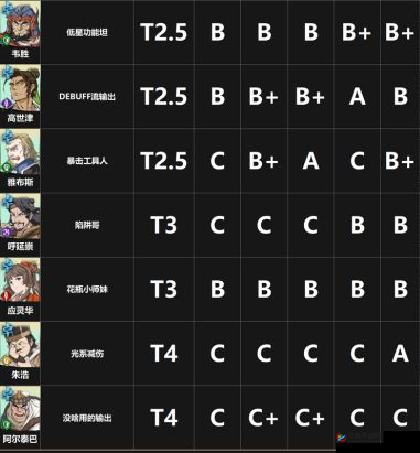 主宰无双苏灵儿，全面解锁并掌握最强英雄阵容搭配的高级秘籍