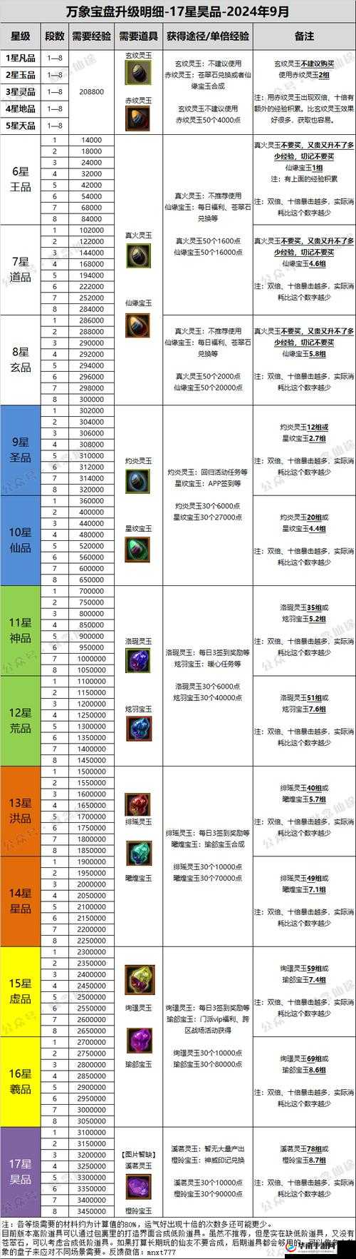寻仙手游宠物培养计划，全方位深度剖析，打造最强宠物伙伴攻略