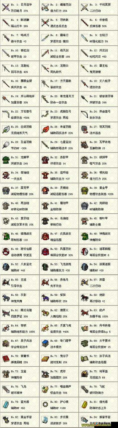 攻城三国宝物系统全面深度揭秘，探索乱世英雄如何解锁终极装备之路