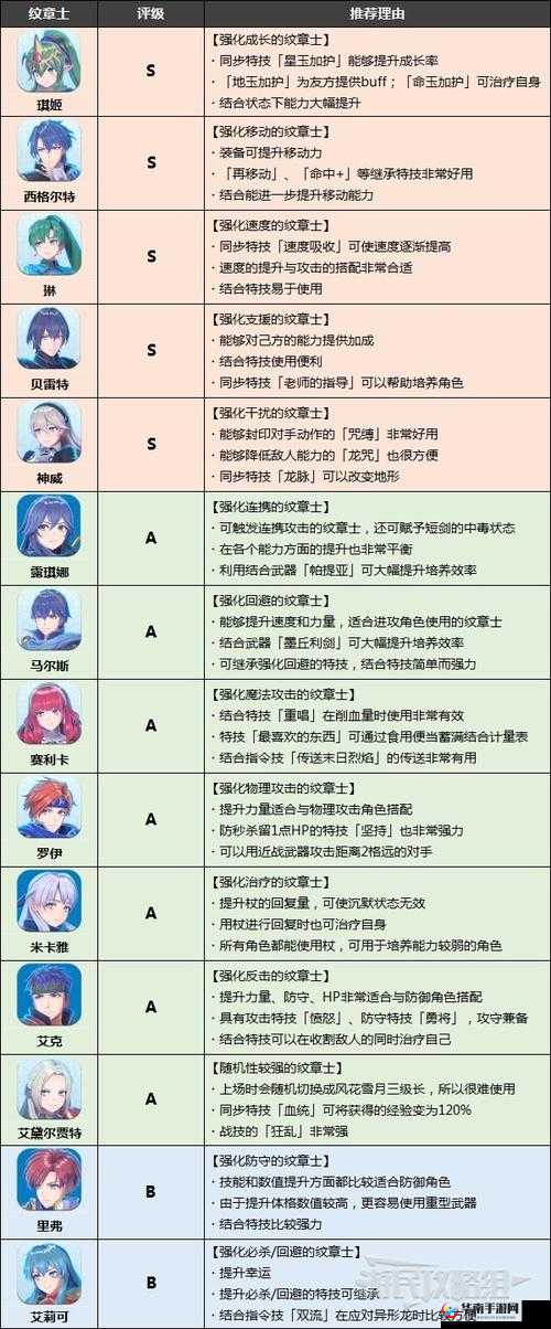 火焰纹章英雄，探索炽热战魂与独特英雄性格的史诗交响乐章