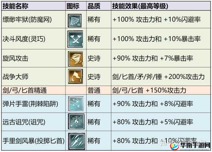 爆彩童话手游深度解析，萌新玩家必知三大职业属性与技能全攻略