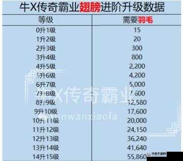 勇士挂机手游全面剖析，翅膀系统特色、功能及获取途径深度解析