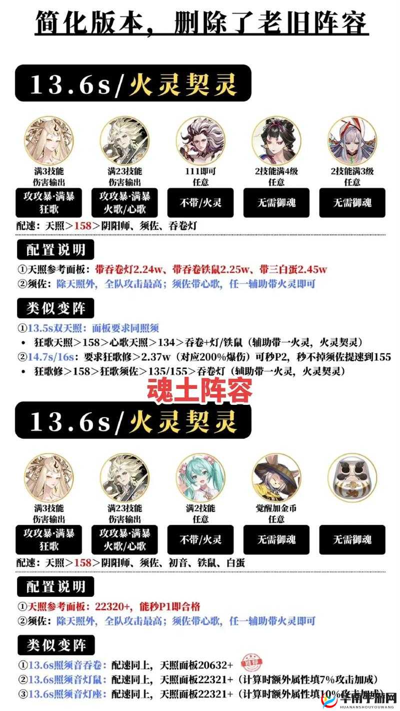 阴阳师手游深度解析，六星饿鬼斗技搭配策略与御魂选择指南