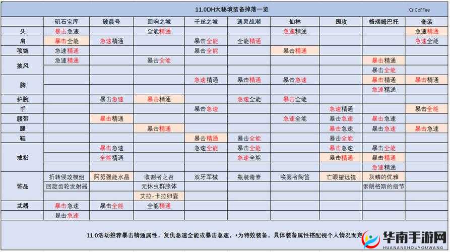 传奇霸业手游版，全装备掉落分布位置及获取途径详细介绍