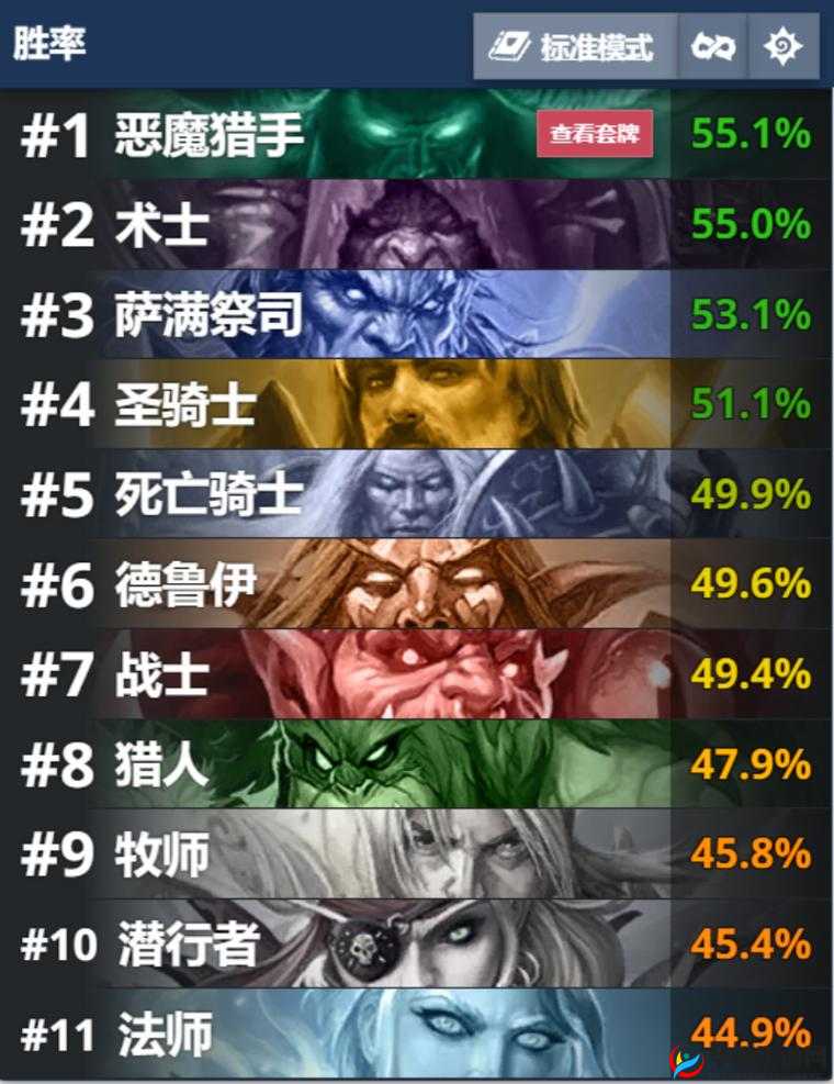 炉石传说，美服前百强深度剖析野兽德，超生流策略拒绝青玉德风潮