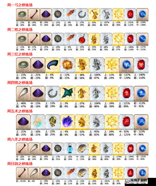 命运冠位指定FGO日服本能寺复刻活动，素材掉落表全览与资源管理技巧解析