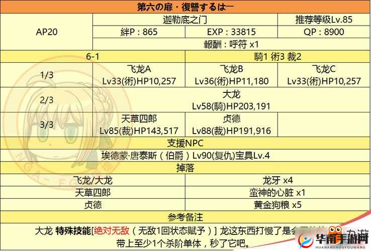 命运冠位指定FGO，全面剖析监狱塔第六道门飞龙队高效打法策略