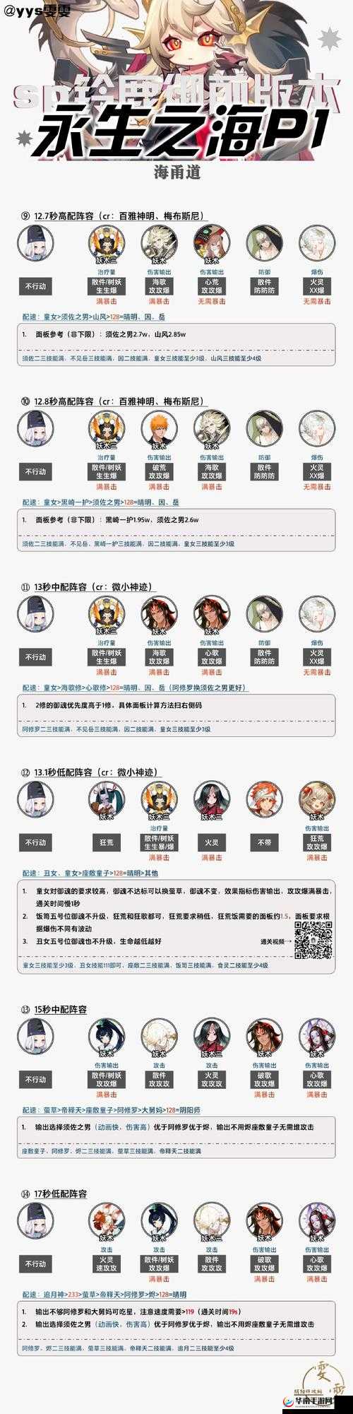 新区式神养成全攻略，阴阳师非酋玩家新区阵容构建与培养深度剖析