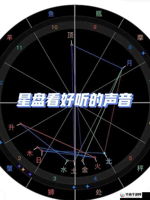天下手游深度解析，解锁并精通不同流派星盘选择的艺术与策略