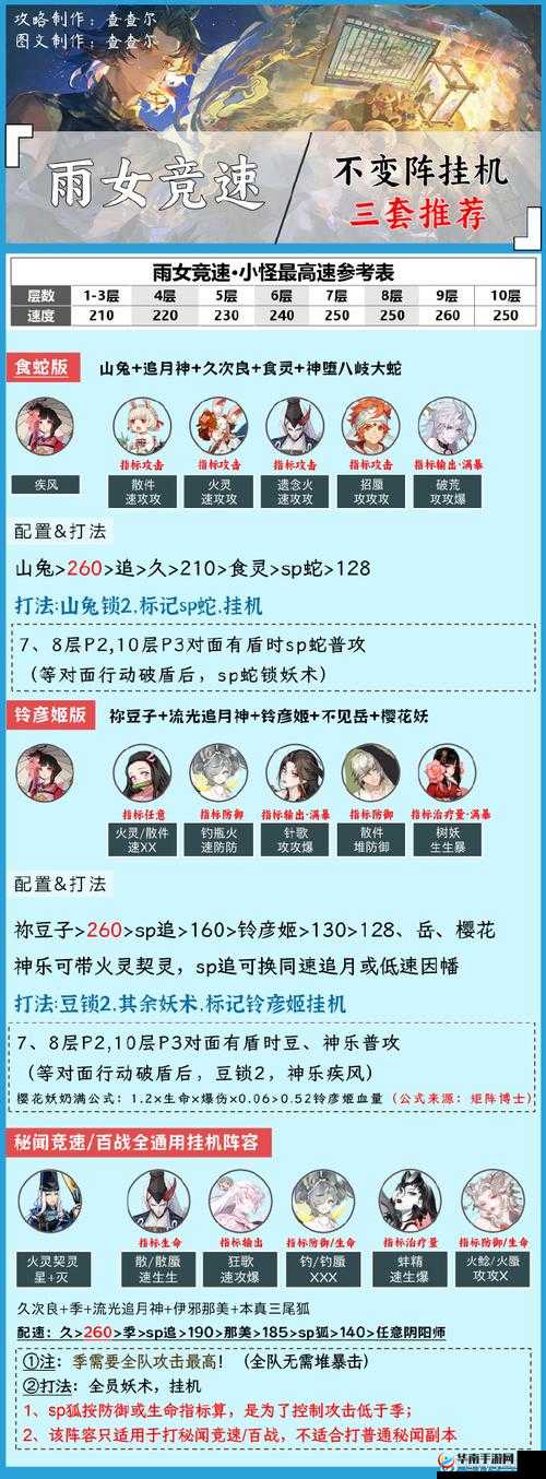 阴阳师雨女副本第8层高效通关策略，掌握技巧与资源管理双管齐下