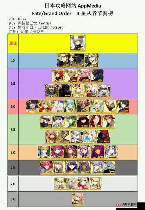 FGO2017年度回顾，五星与四星从者综合实力排名权威揭秘
