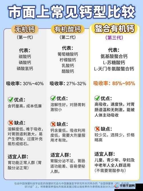2022GGY 钙同：开启健康补钙的全新篇章