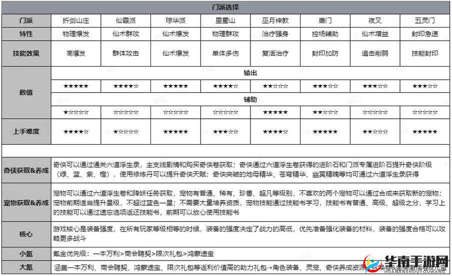 仙剑奇侠传3D回合深度解析，奇侠灵符系统玩法全攻略