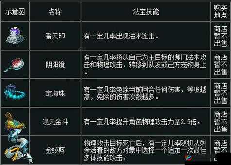 问道手游深度解析法宝系统并详细介绍法宝获得方法