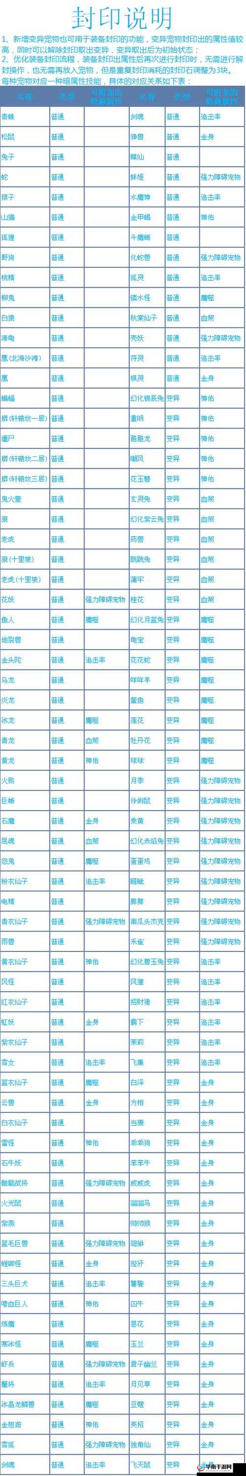 问道手游研发技能全面获得方法及详细技能属性深度解析