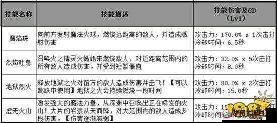 冒险王3D深度解析，揭秘雷霆之子群体诅咒系技能的奥秘与威力