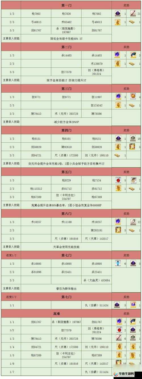 命运冠位指定FGO监狱塔活动全面攻略，第一道门高效打法深度解析与技巧