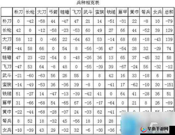攻城三国手游深度解析，兵种克制玩法全面介绍与策略讲解