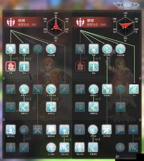 仙境传说RO手游，全面解析冒险技能学习地点与高效攻略