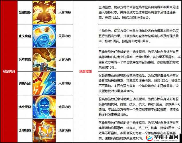 移宫换羽策略大揭秘，大话西游手游中逆天神技与高效保命战术深度解析