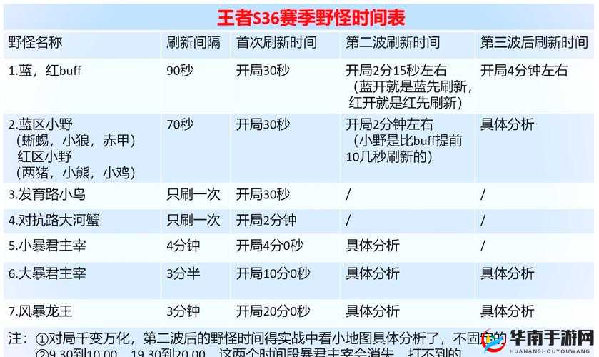 王者荣耀调整后新红BUFF效果增强及持续时间全面深度解析